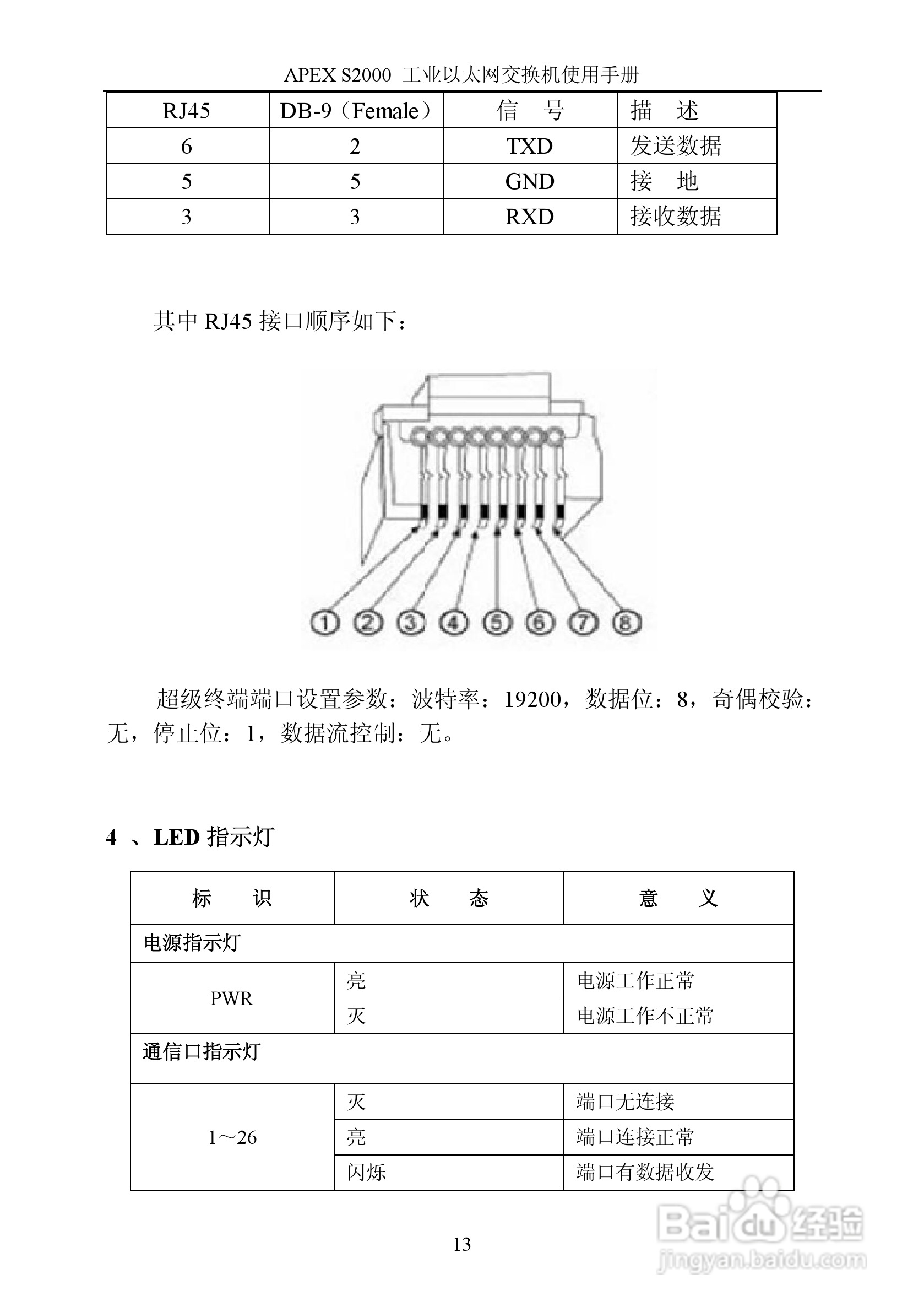 艾派拉斯APEX S2000 工业级网管交换机说明书 V1.1