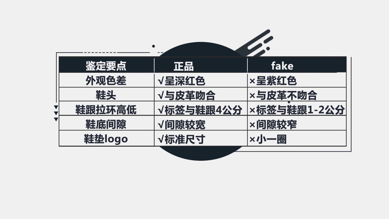 如何鉴定Air Jordan 12 黑红配色球鞋的真伪