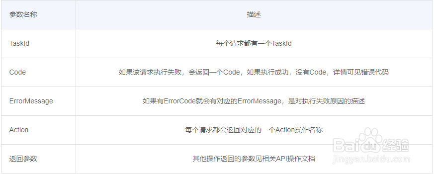 HUAYUN API文档调用方式
