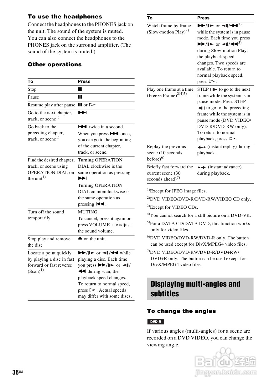 SONY DAV-DZ590K家庭影院说明书:[2]