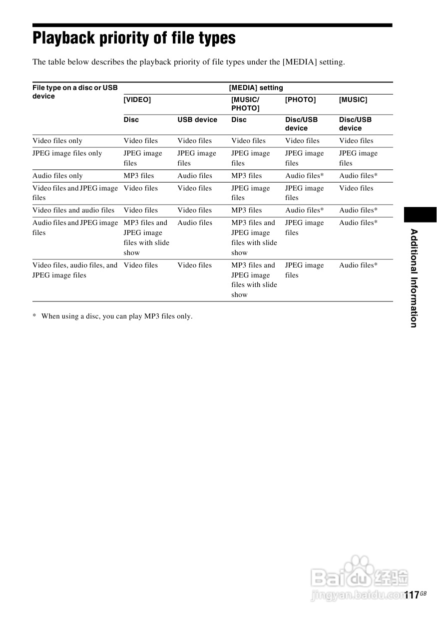 SONY DAV-DZ590K家庭影院说明书:[6]