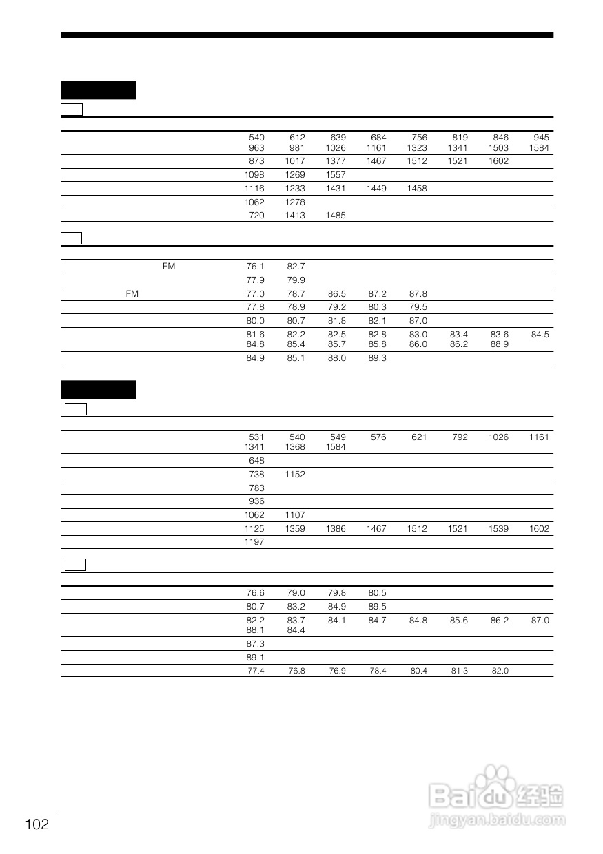 SONY WX-C100REC/WX-88REC汽车音响说明书:[6]