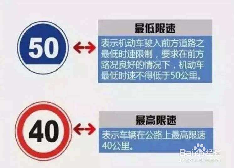 最容易吃罚单的8大交通标识。