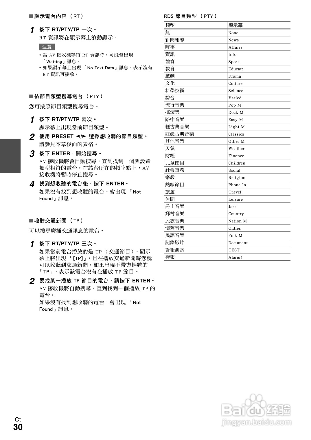 ONKYO TX-NR609 AV 接收机使用手册:[2]