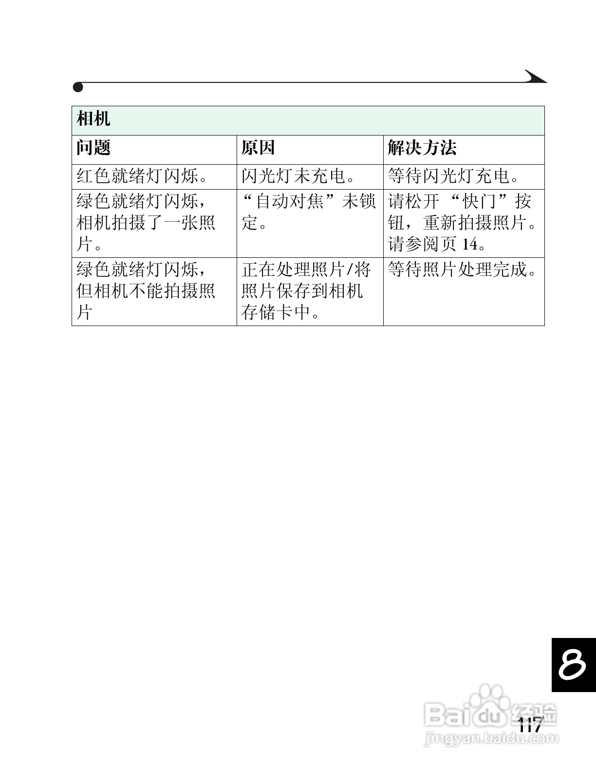 柯达DC3400数码相机简体中文版使用说明书:[13]