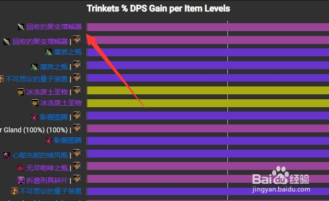 魔兽世界9.1狂徒贼饰品选择