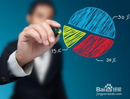 大数据精准招商需要依赖哪些流程？