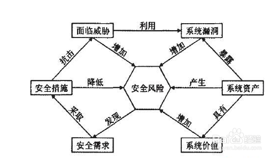 如何利用风险管理方法提高管理体系的有效性