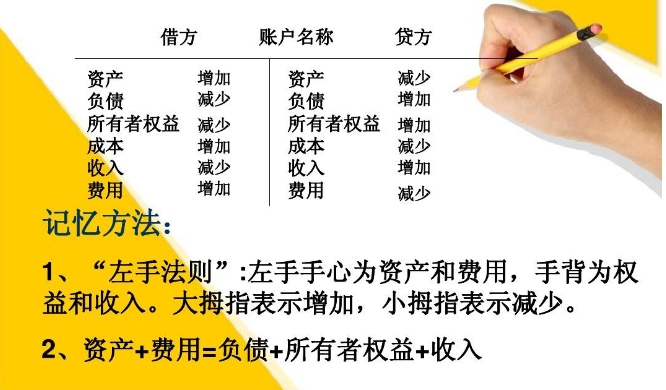 现金账借贷怎么记能不能给个图解啊