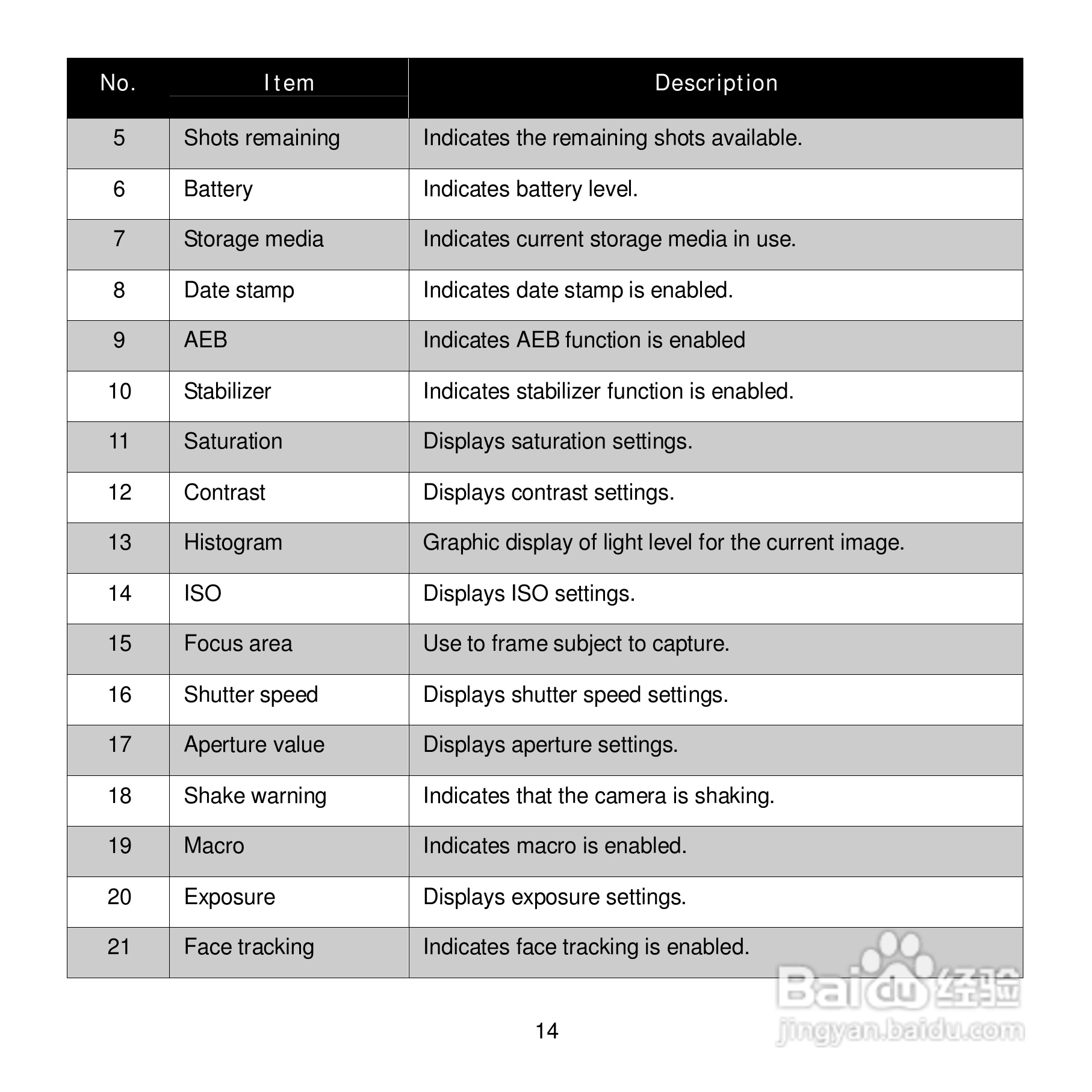 爱克发Compact 100数码相机使用说明书:[3]