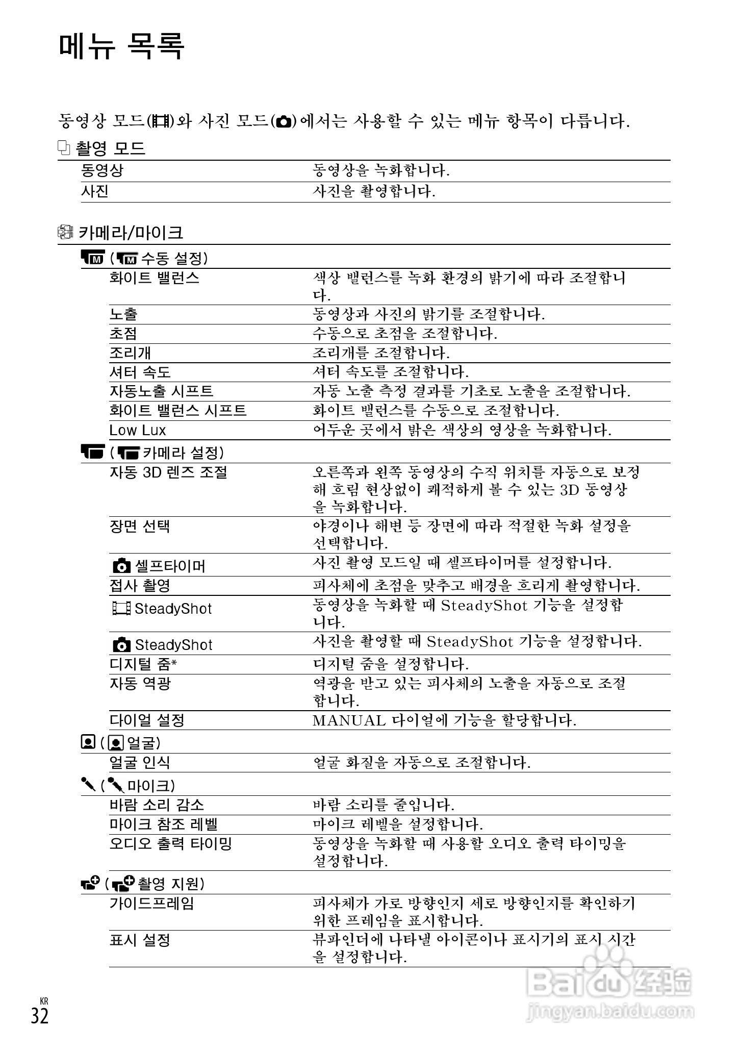 索尼DEV-3数码摄相机使用说明书:[18]