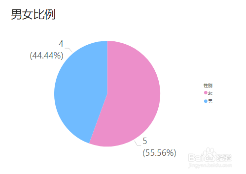 BI数据可视化工具应该如何选择