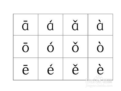 二声和三声怎么区分?