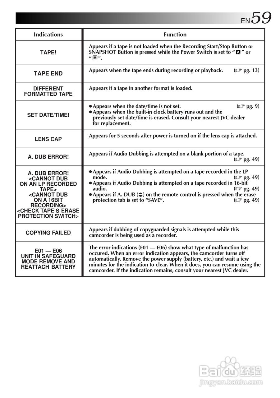 JVC GR-DVL300/107/100摄像机说明书:[6]
