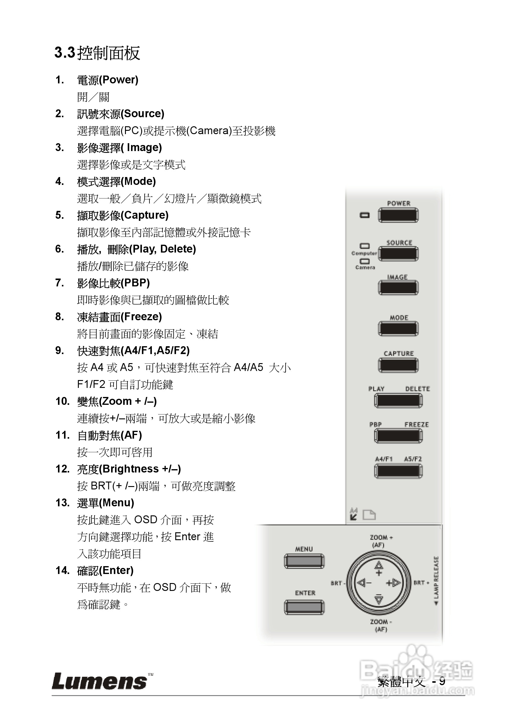 LUMENS PS600摄像机使用手册:[1]