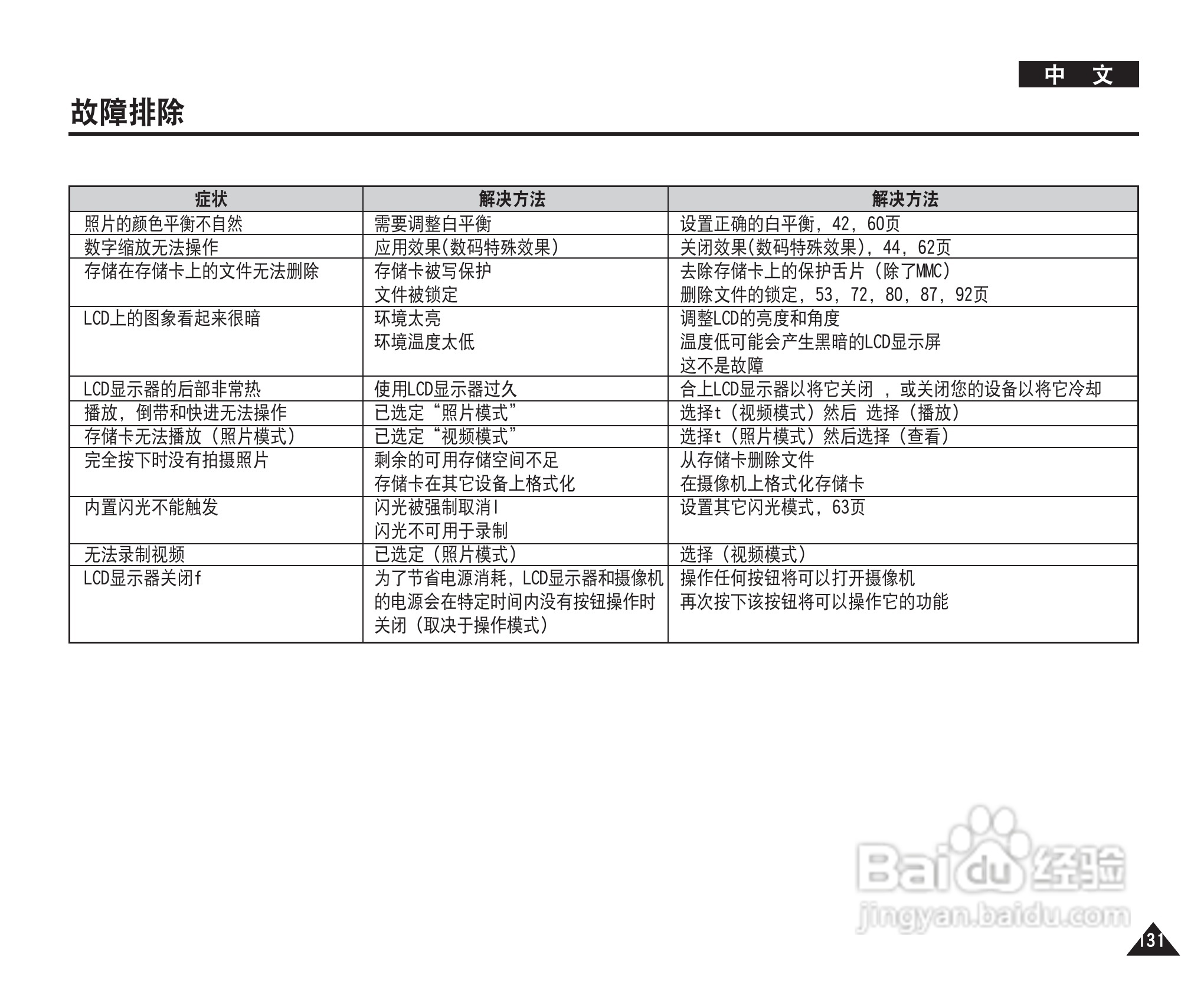 三星VP-MM10S(BL)摄录一体机使用说明书:[14]