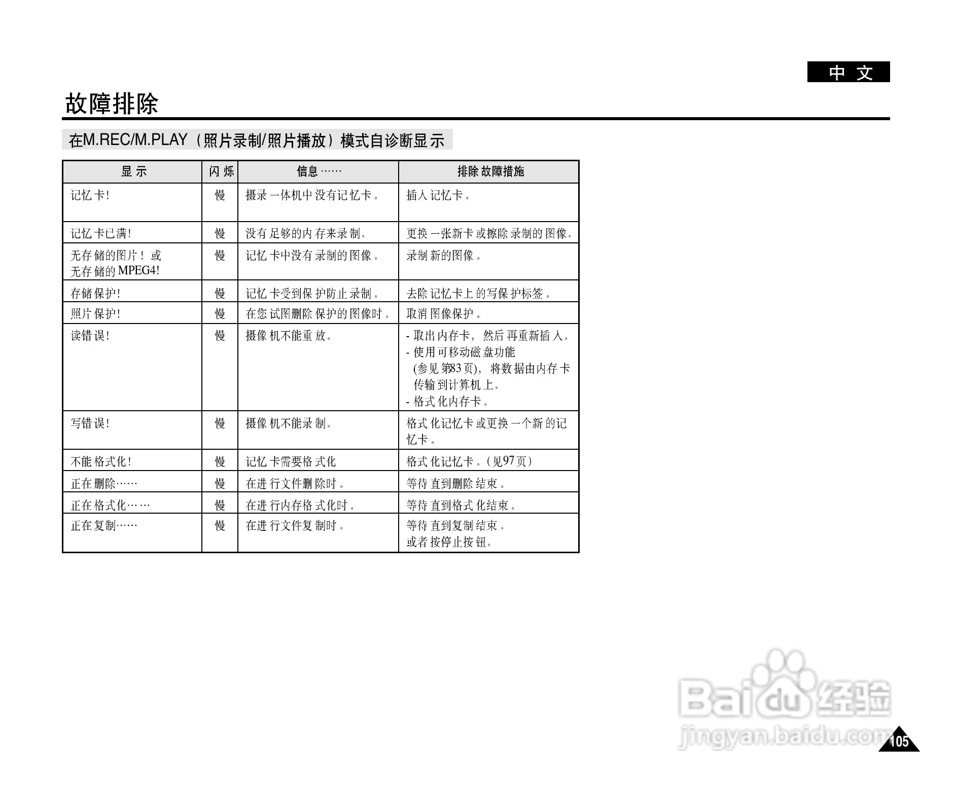 三星VP-D327(i)数字摄录一体机用户说明书:[11]