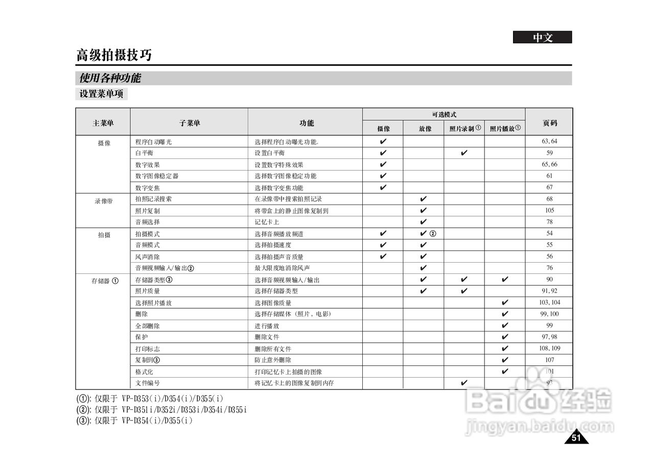 三星VP-D351(i)摄录一体机说明书:[6]