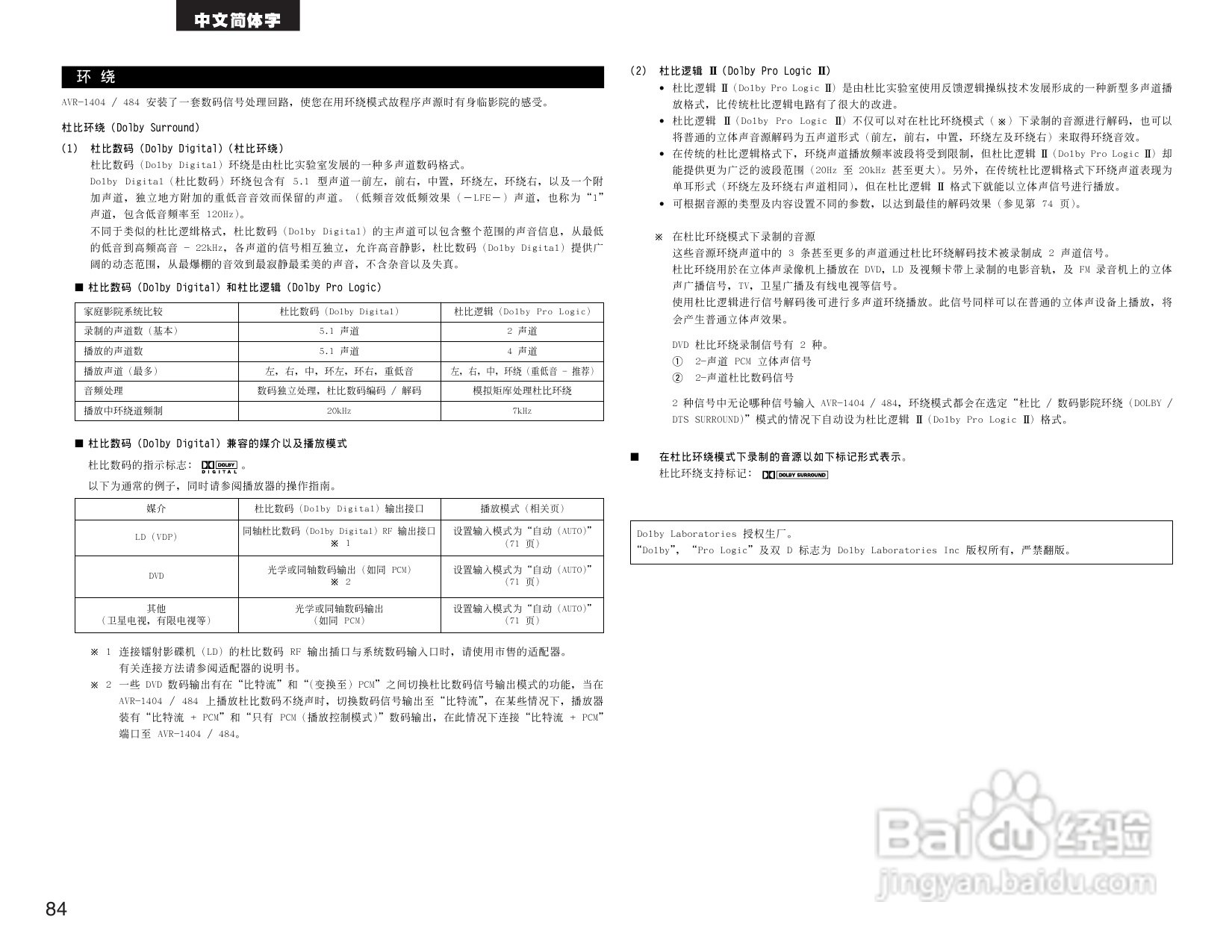 DENON AVR-1404收音环绕扩音机操作说明书:[5]