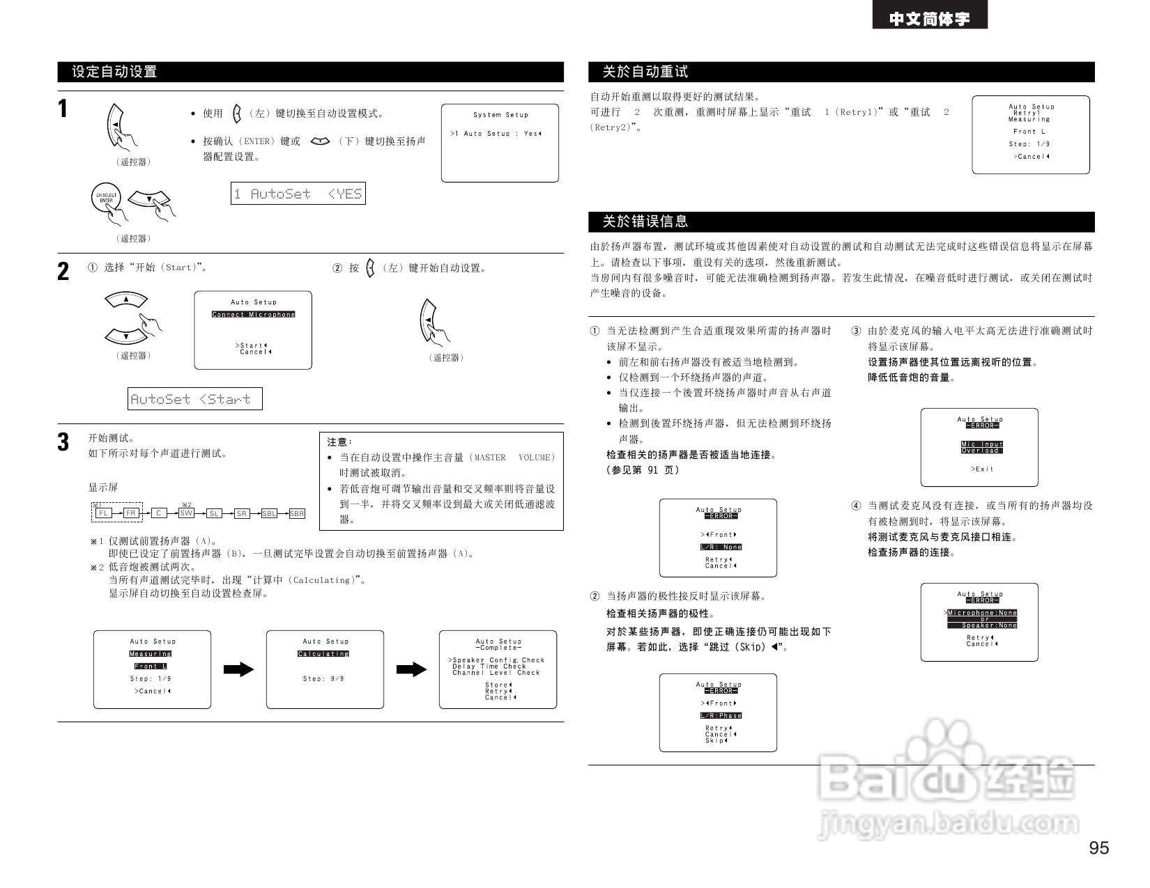 DENON AVR-2105收音环绕扩音机操作说明书:[5]