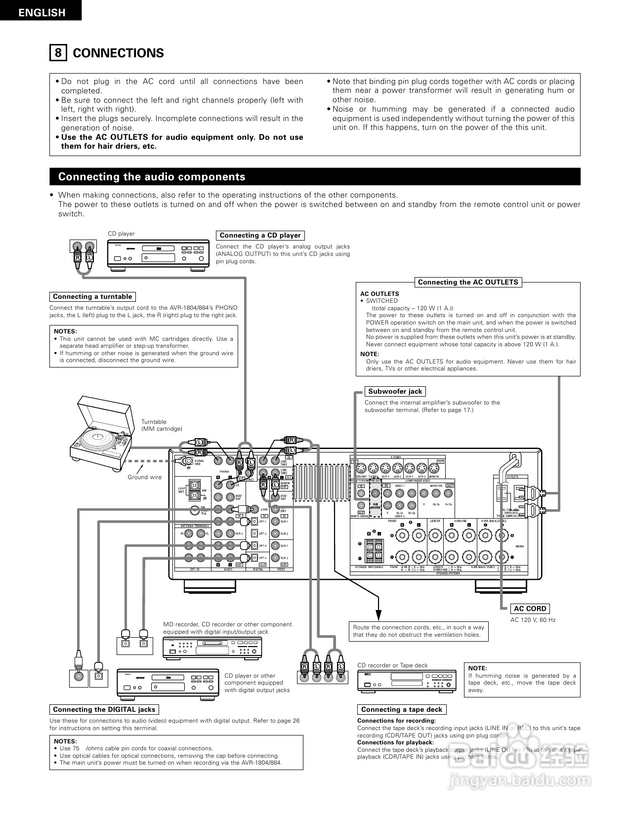DENON AVR-1884功放说明书:[1]