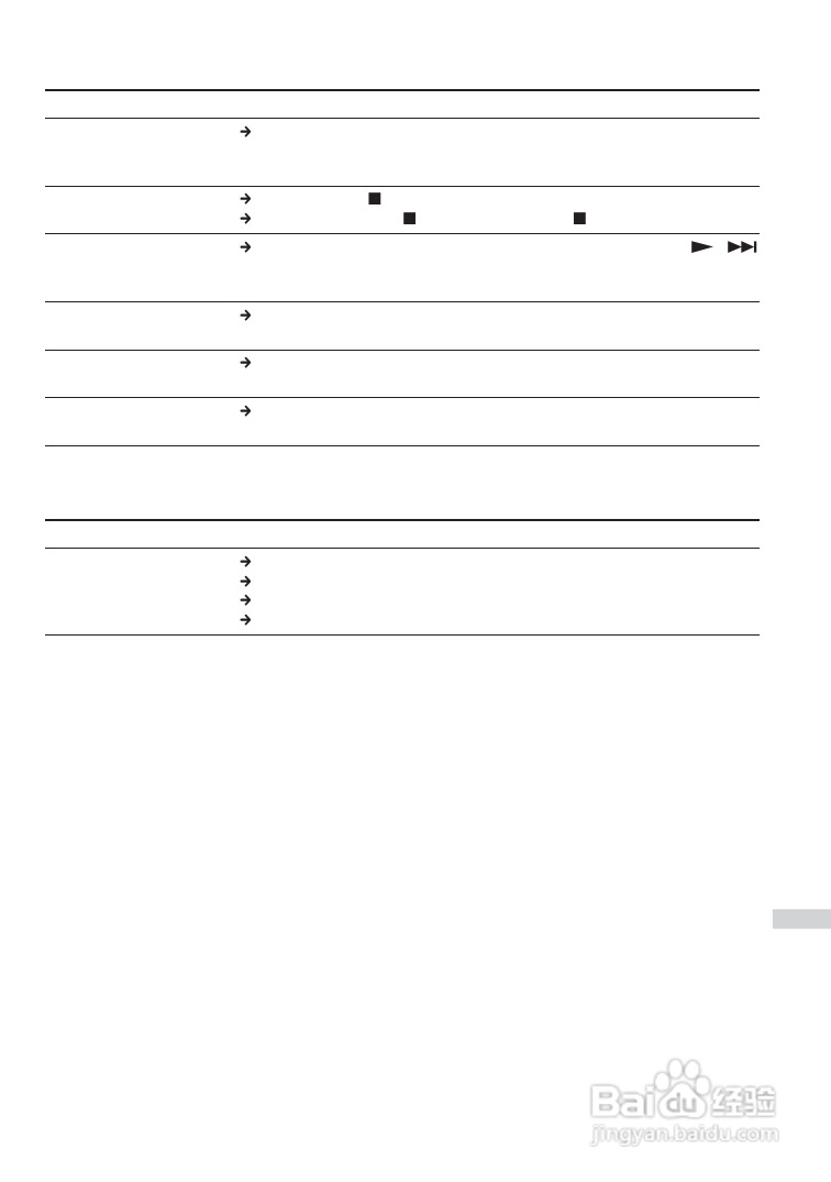 索尼D-FJ405播放机使用说明书:[3]