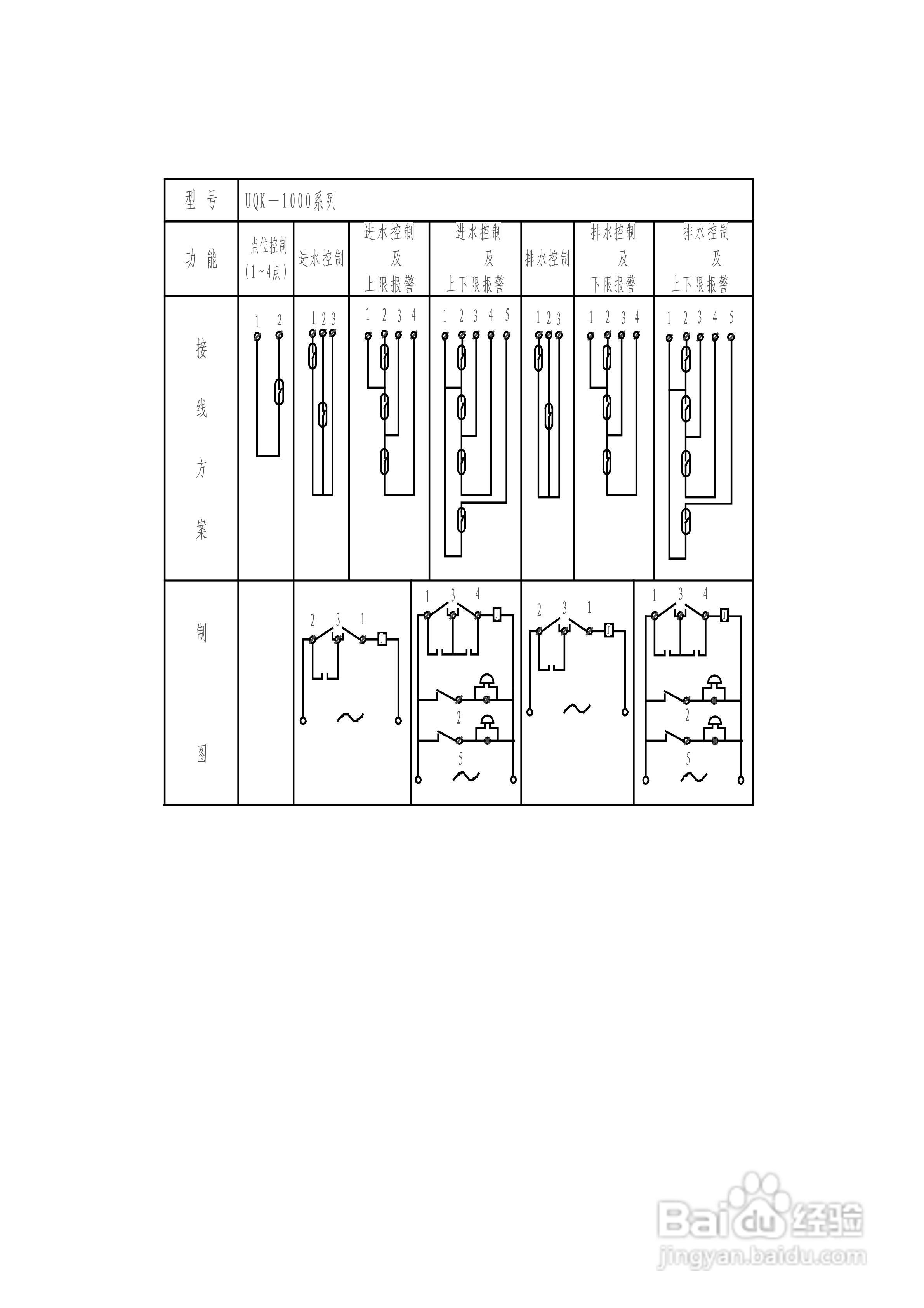 UQK-1000系列浮球液位控制器说明书