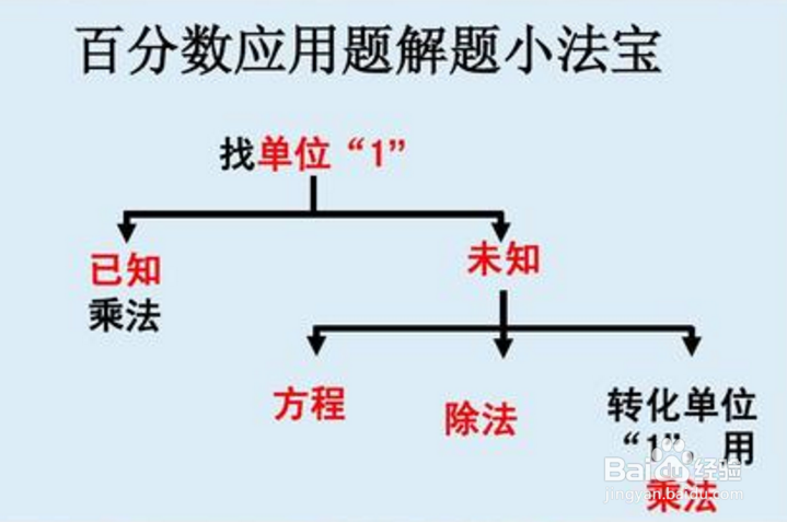 5比8少百分之几怎么算