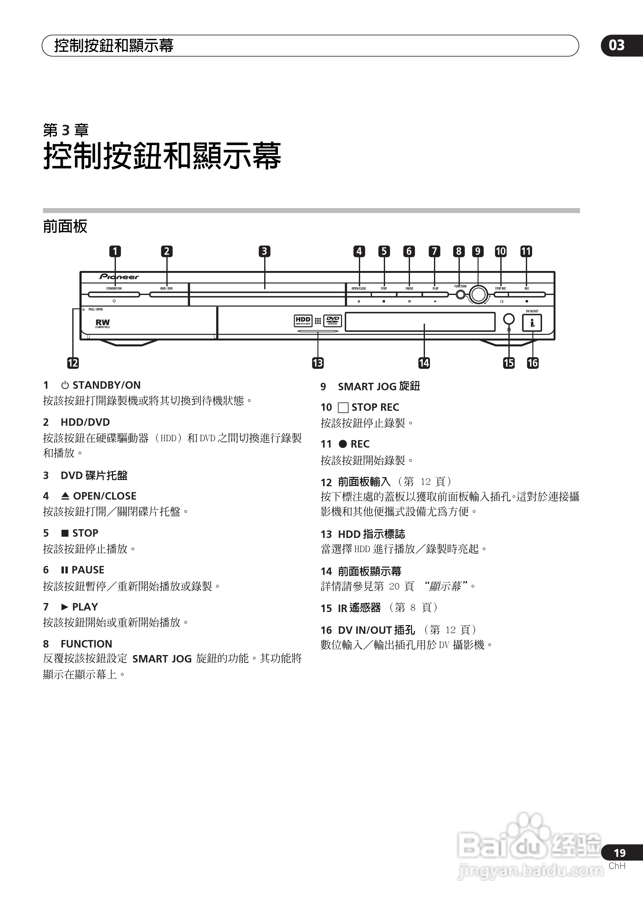 DVD录制机DVR-510H-S使用说明书:[2]