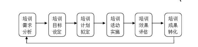 企业如何搭建管理系统