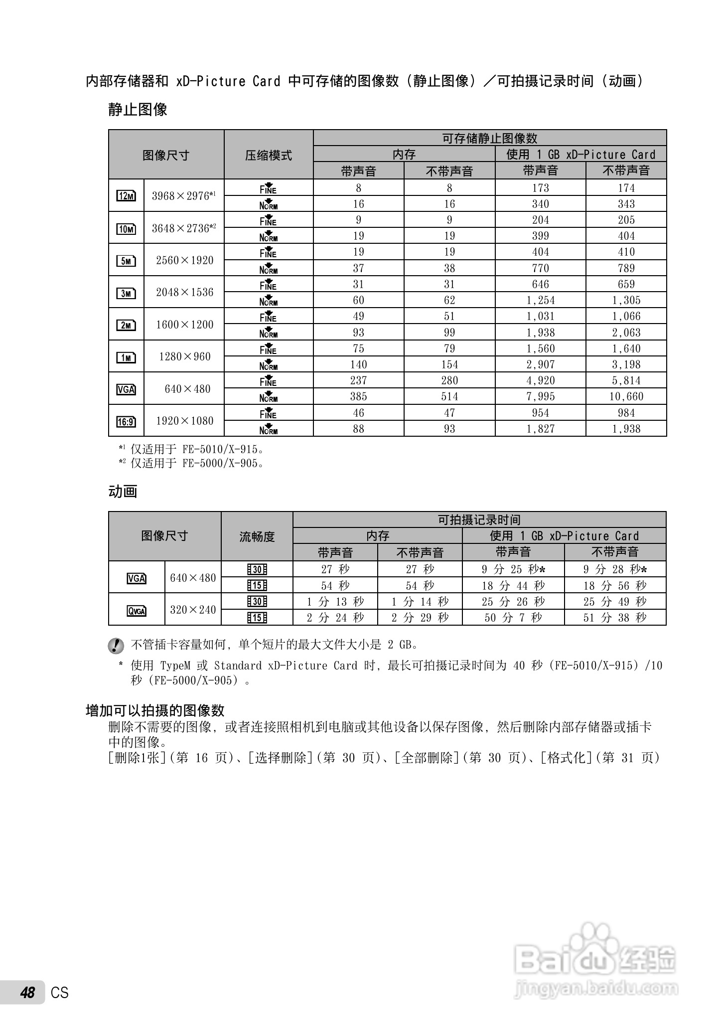 OLYMPUS FE-5010/X-915 FE-5000/X-905数码照相机使用:[5]