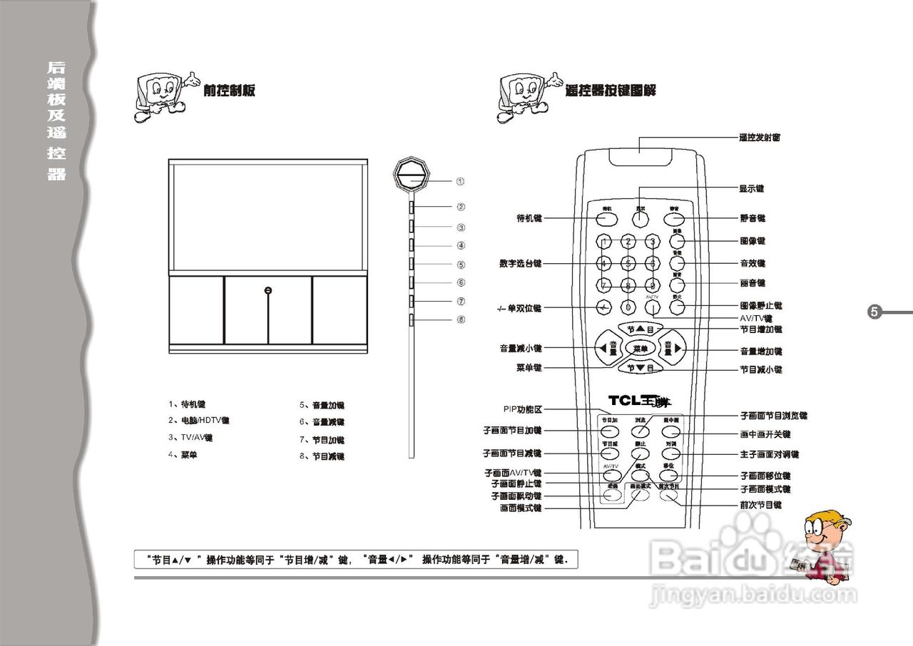 TCL王牌HID55P8H彩电使用说明书