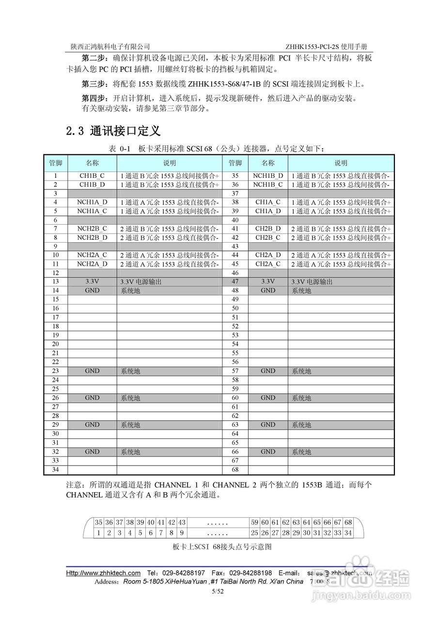 ZHHK1553-PCI-2S板卡用户使用手册:[1]