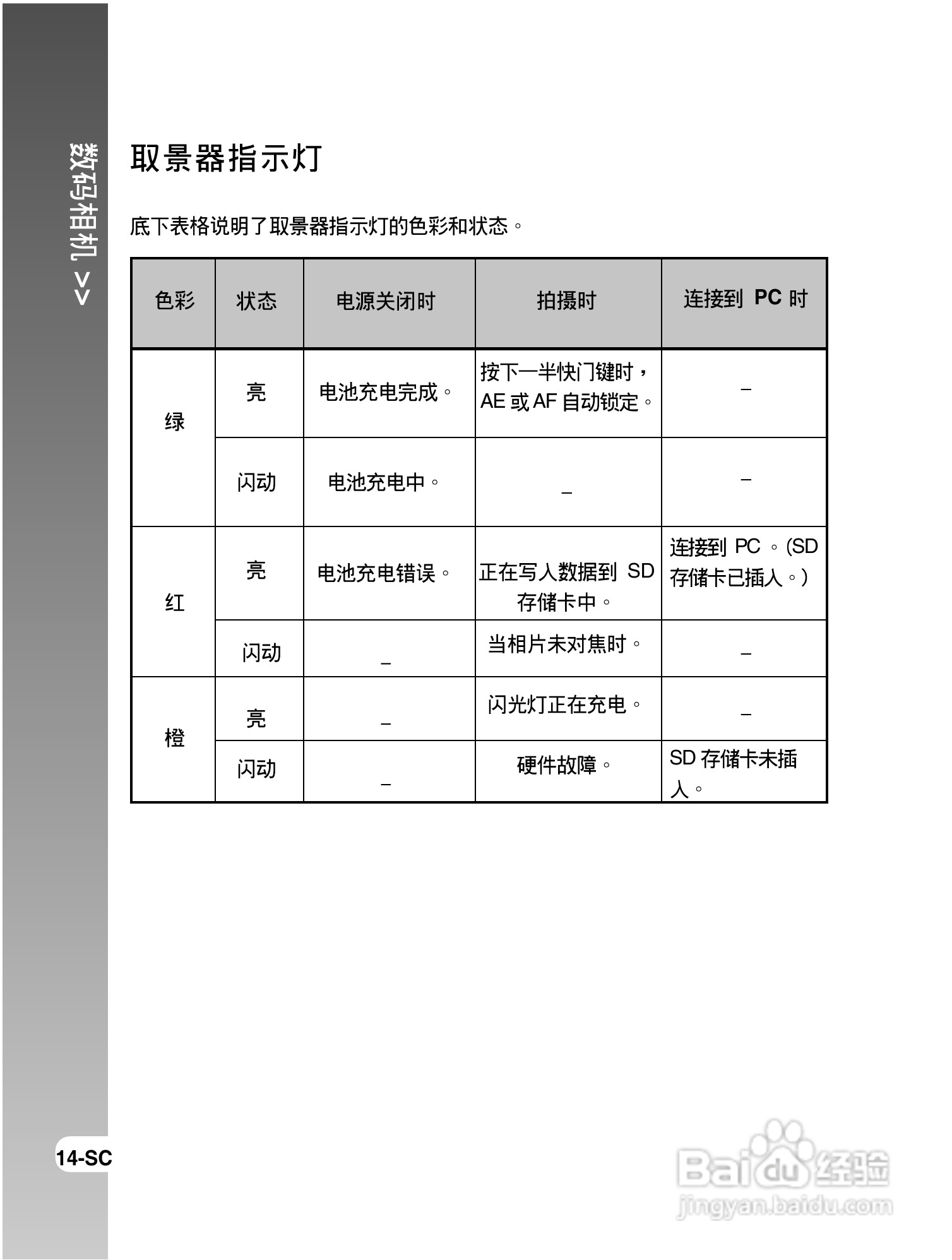 拍得丽IQ DIGITAL 43s型数码相机使用说明书:[2]