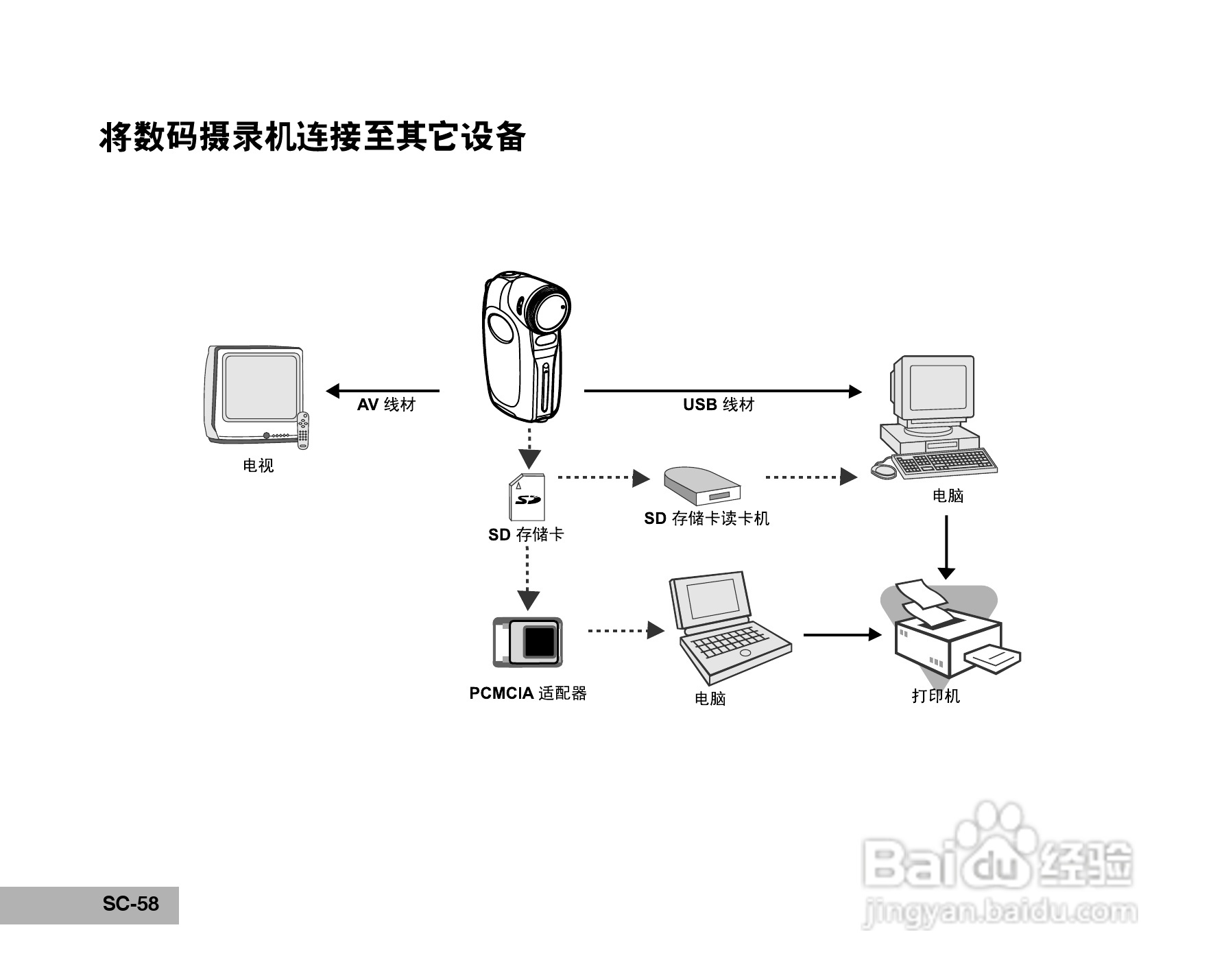 拍得丽 MDV-5型数码相机使用说明书:[6]