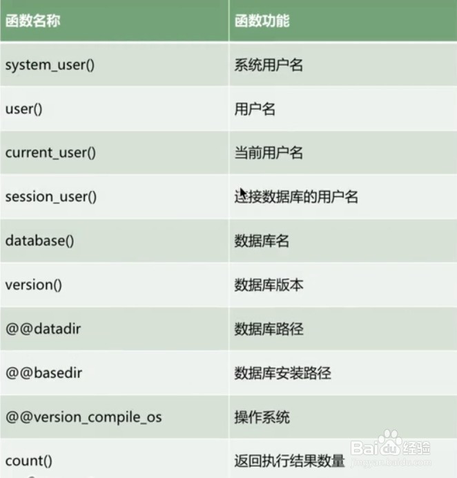 MySQL常用函数