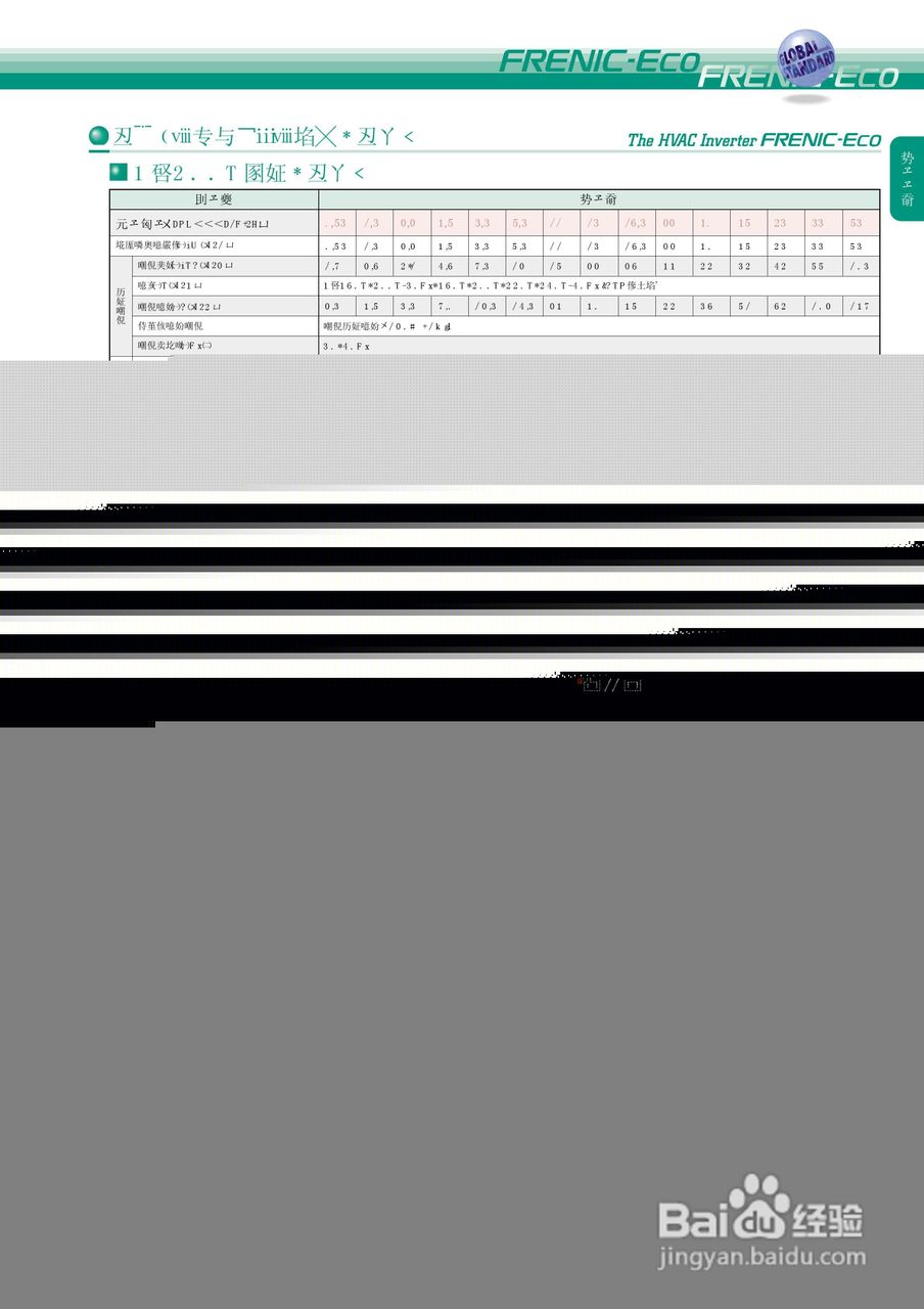 HVAC Inverter FRENIC-Eco 暖通空调逆变器说明书:[2]