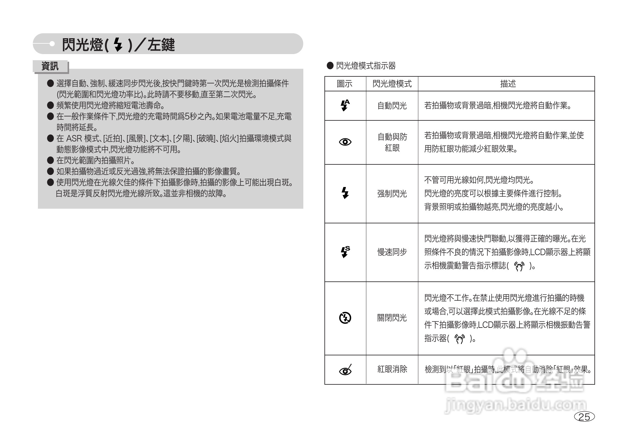 三星NV3数码相机使用说明书:[3]