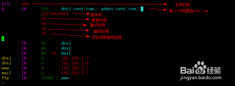 Linux下DNS主从服务器搭建详解