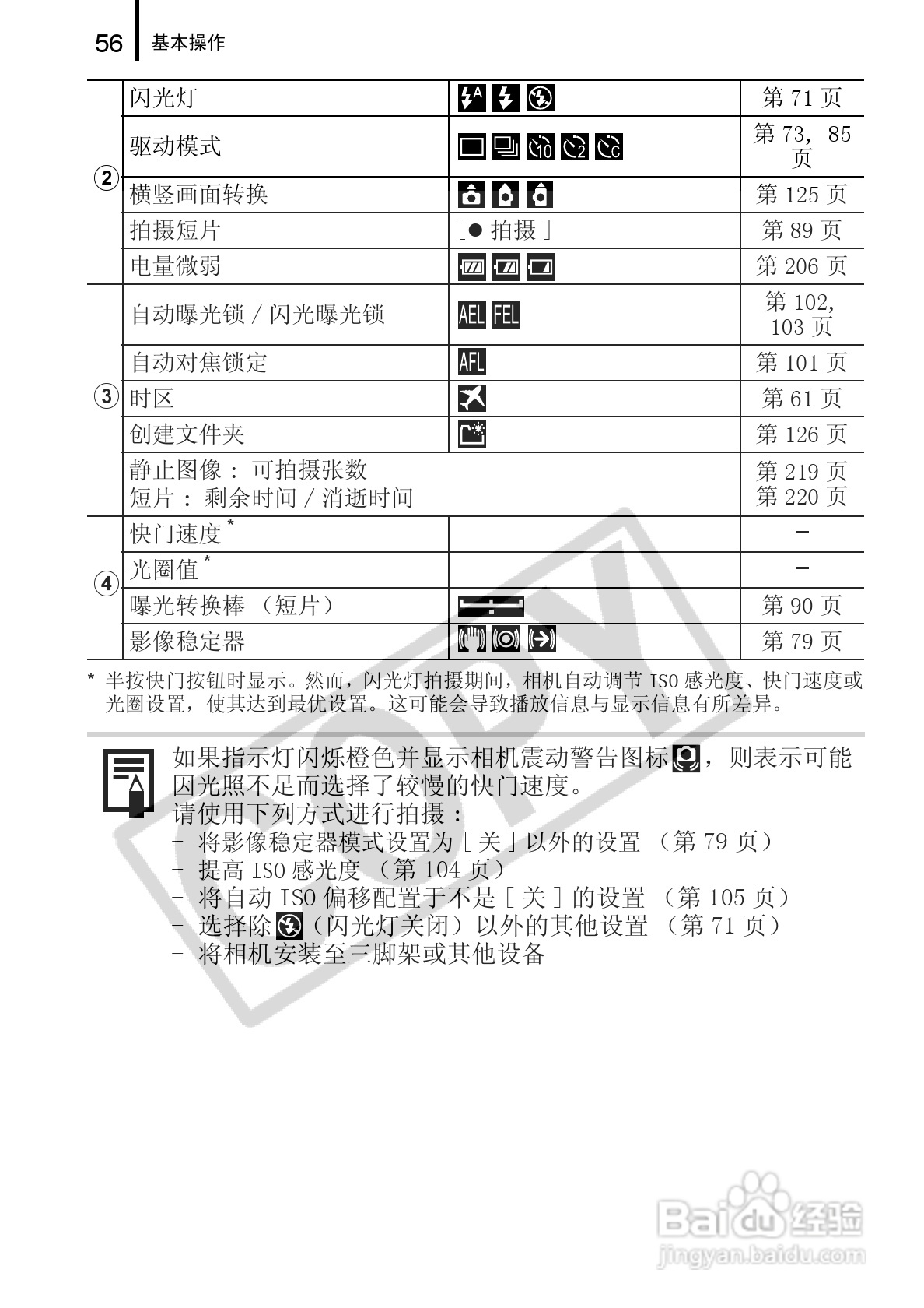 佳能DIGITAL IXUS 960 IS数码相机使用说明书:[6]