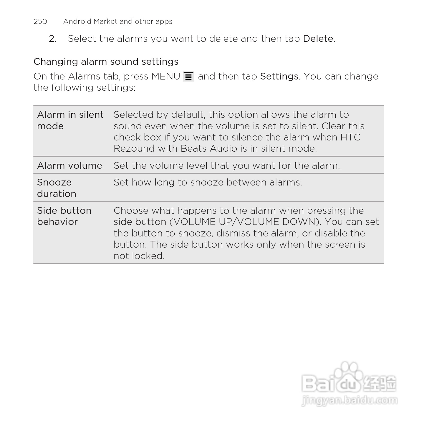 多普达HTC Rezound手机说明书:[25]