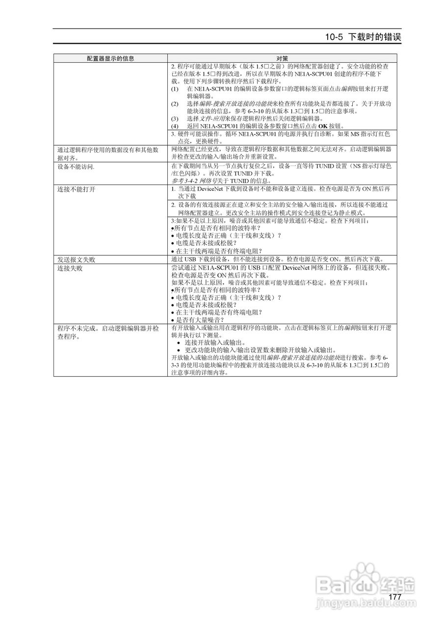 DeviceNet Z906安全网络控制器操作手册（中文）:[18]