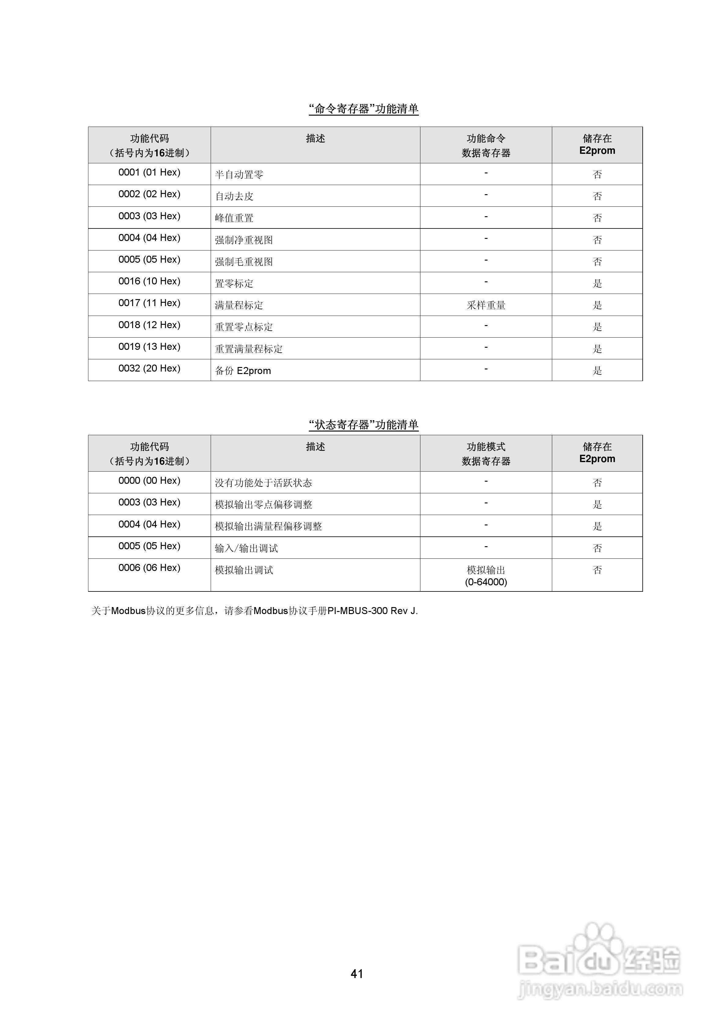 DAT400-S防暴称重变送器说明书:[5]