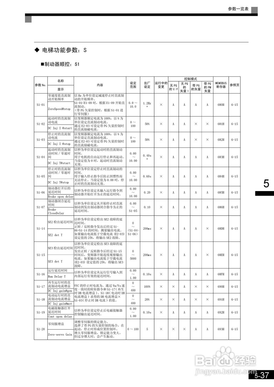 安川CIMR-L7B4055变频器使用说明书:[14]