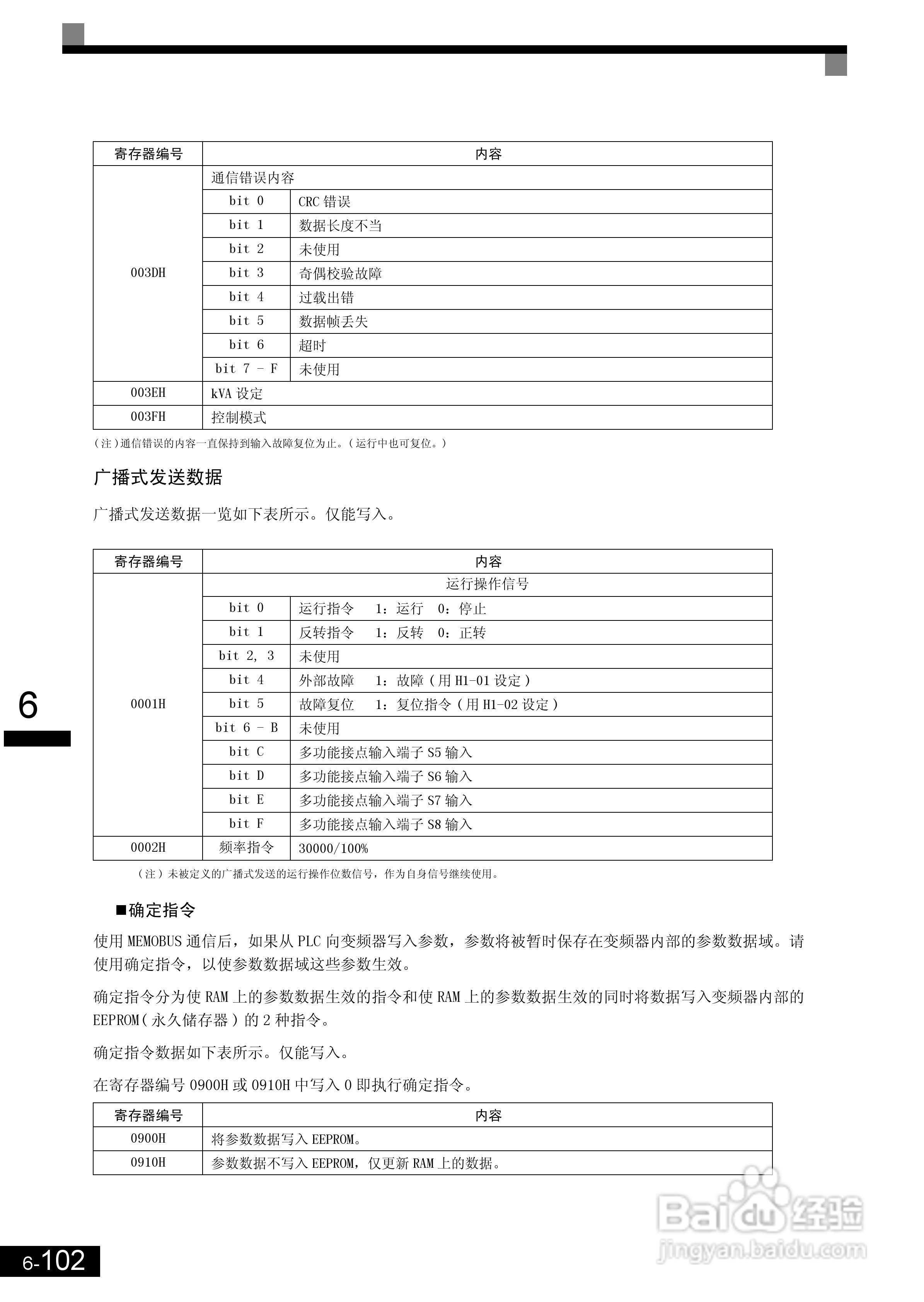 安川CIMR-L7B4055变频器使用说明书:[26]