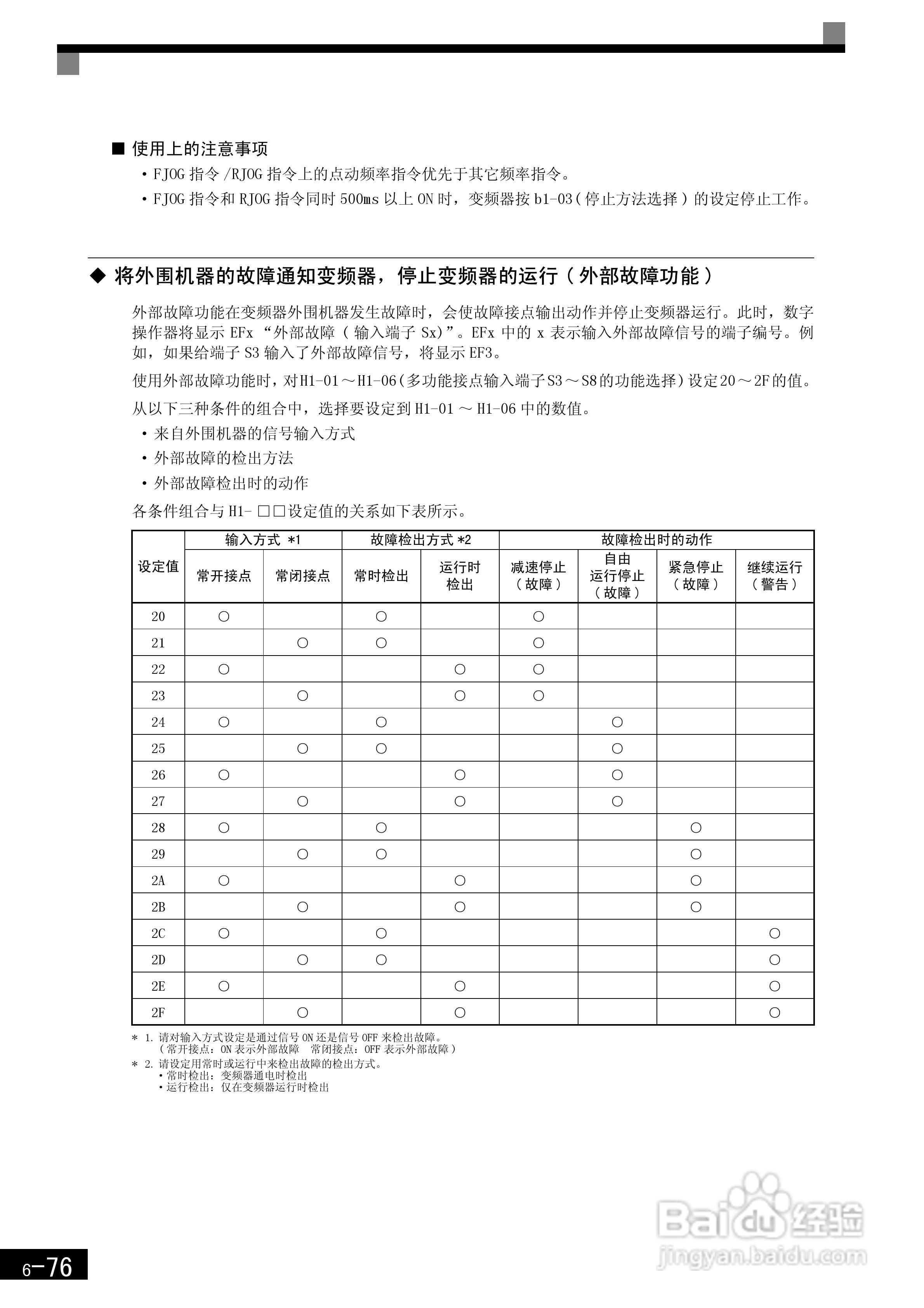 安川CIMR-F7B4300变频器使用说明书:[27]
