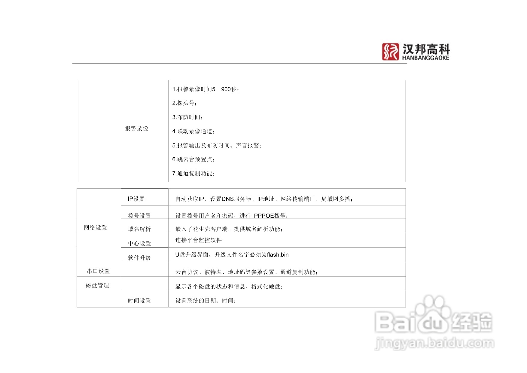 科康达HB7000系列汉邦硬盘录像机中文说明书:[2]