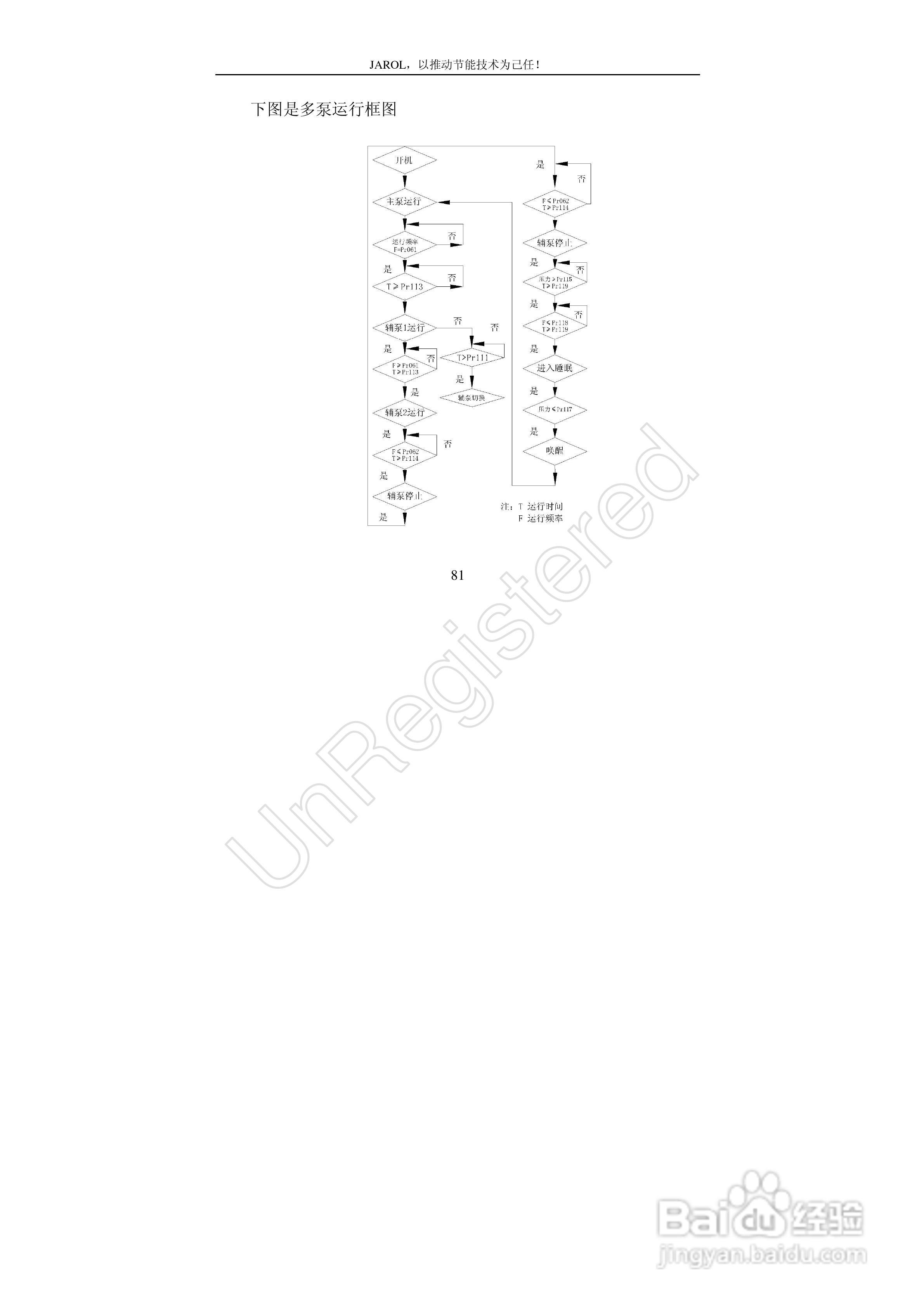 佳乐JR7000-315G-4-1090变频器使用说明书:[9]