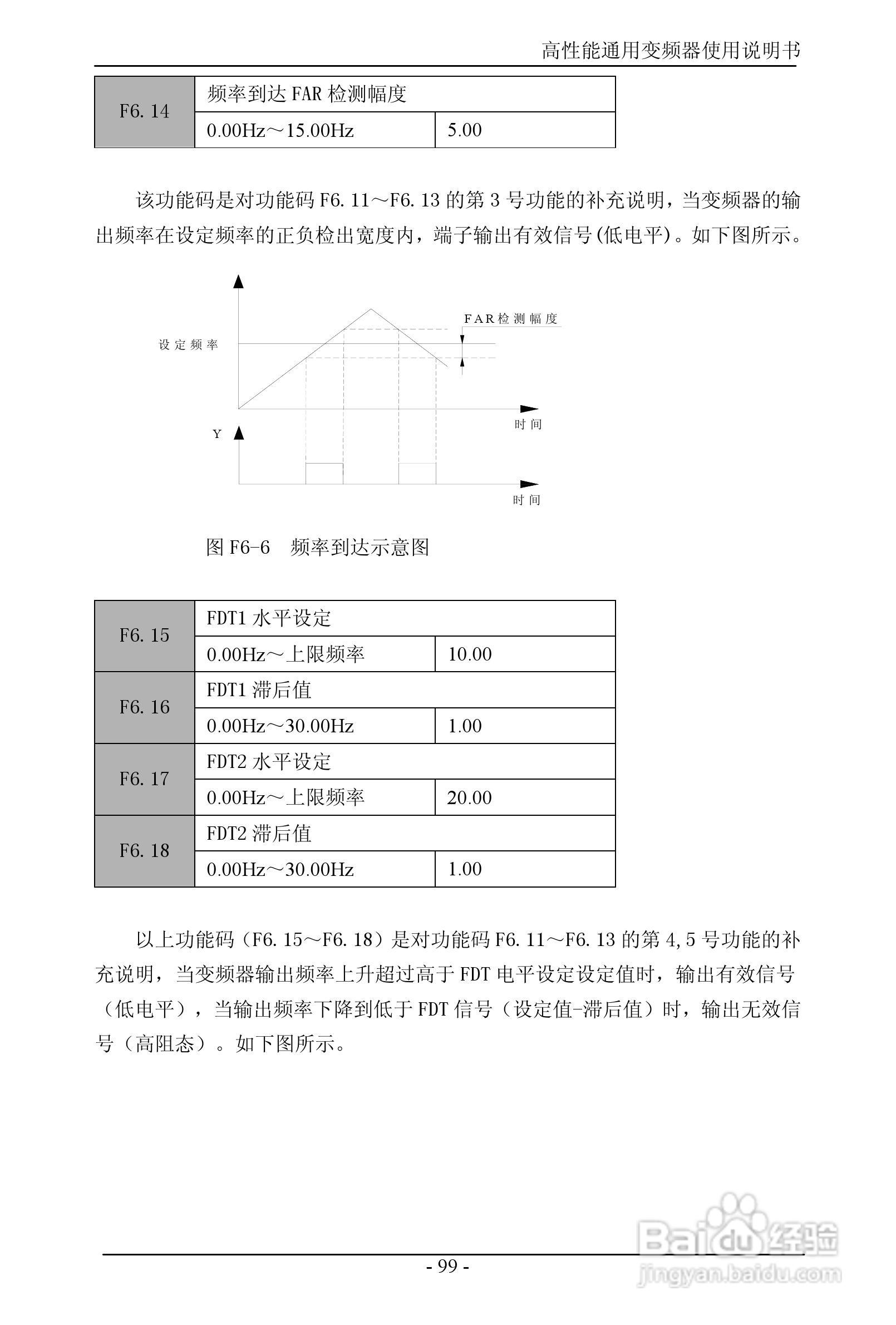 森岛SD680-4T6300高性能通用变频器使用说明书:[11]