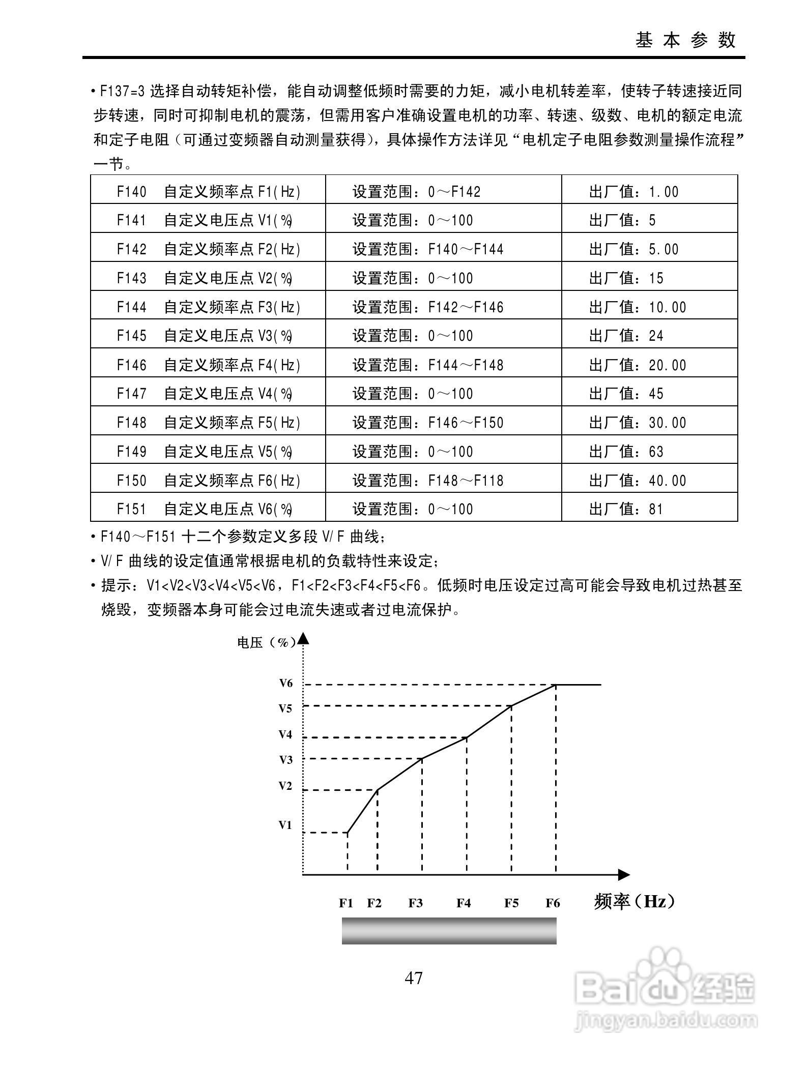 欧瑞传动XS1000-0300T3变频器使用说明书:[5]